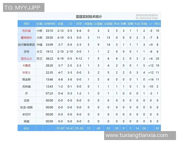 2014年NBA西部决赛首战马刺对阵雷霆精彩回顾与赛后分析