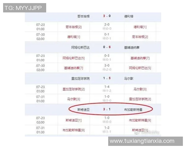 1-0大冷门,国际第166掀翻国际第72,迎世预赛首胜,太影响了 1-0大冷门,国际第166掀翻国际第72,迎世预赛首胜,太影响了